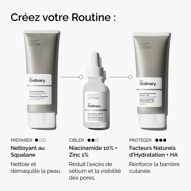 Niacinamide 10% + Zinc 1%
